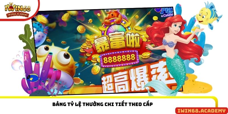 Bảng tỷ lệ thưởng chi tiết theo cấp